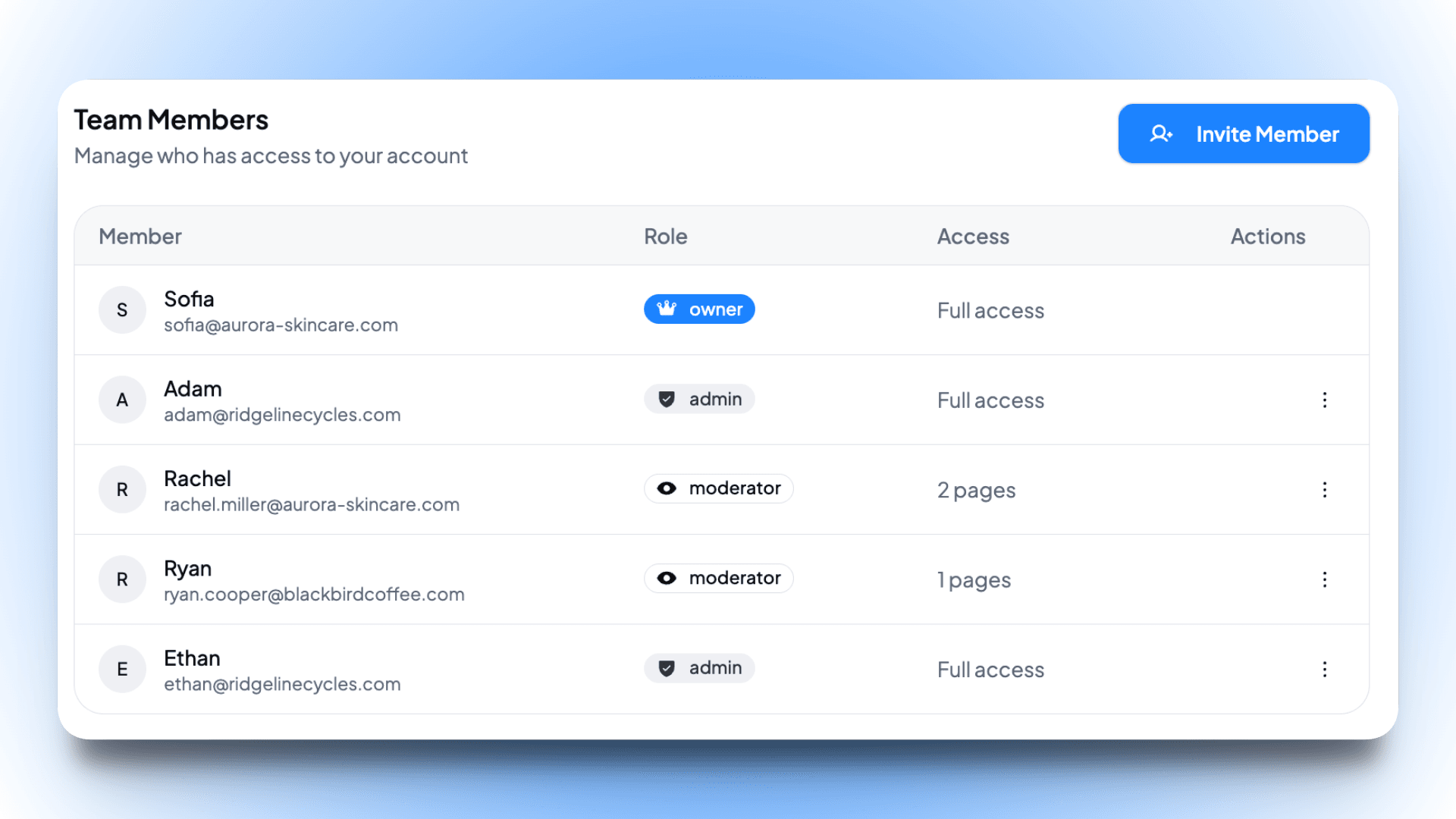 قائمة أعضاء الفريق داخل Sweep، تعرض المشرفين والمشرفين المعدّلين والصفحات المسموح لهم بالوصول إليها.